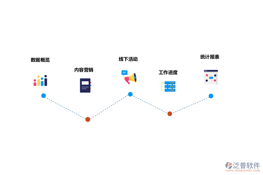 給市場(chǎng)規(guī)劃帶來(lái)的幫助