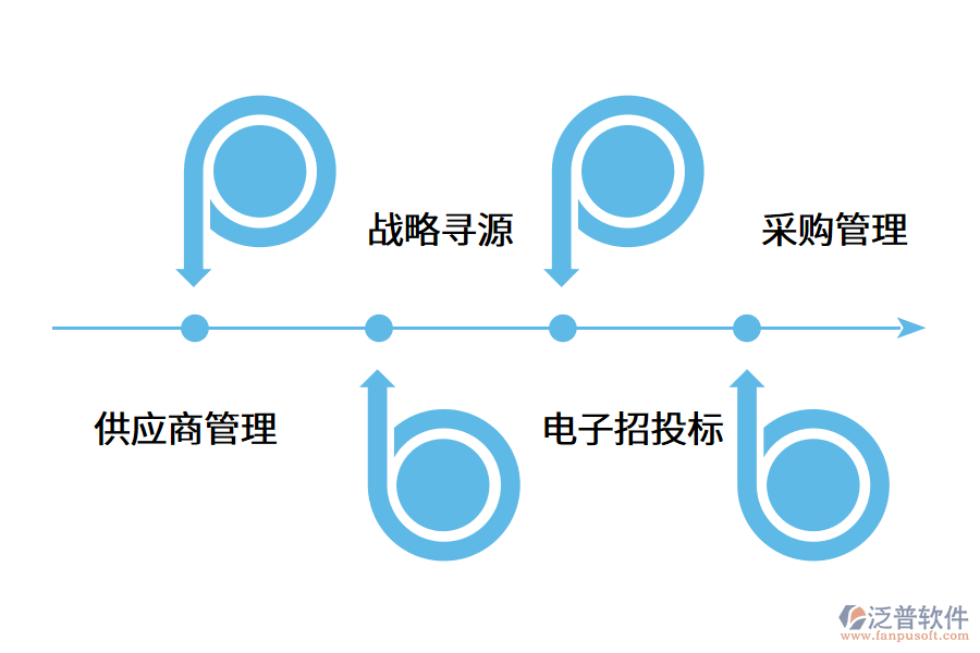 供應商管理系統怎么幫助企業(yè)?.png