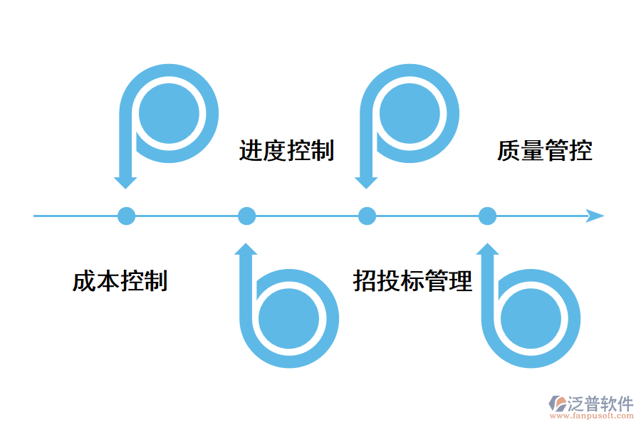 工程項(xiàng)目管理系統(tǒng)的價(jià)值.png