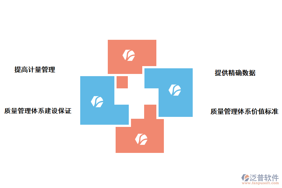 泛普軟件高速公路建設(shè)項目計量管理系統(tǒng)的價值