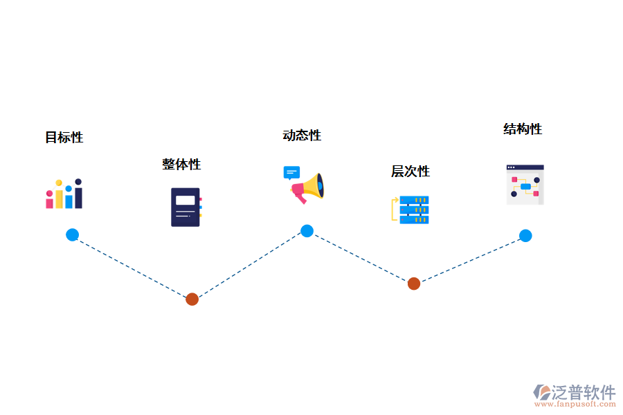 現(xiàn)代it項(xiàng)目流程管理系統(tǒng)的特征
