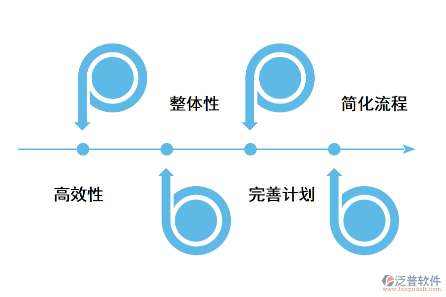 深圳供應(yīng)鏈管理系統(tǒng)具有哪些效益？.png