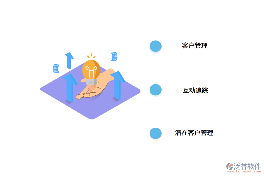 CRM系統管理功能.png