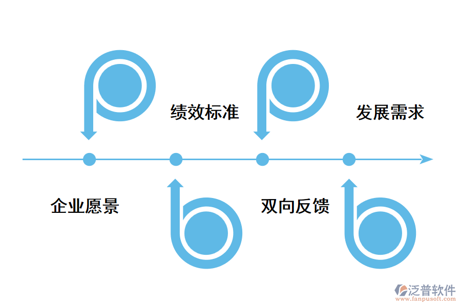 成都績(jī)效考核系統(tǒng)好用嗎？.png