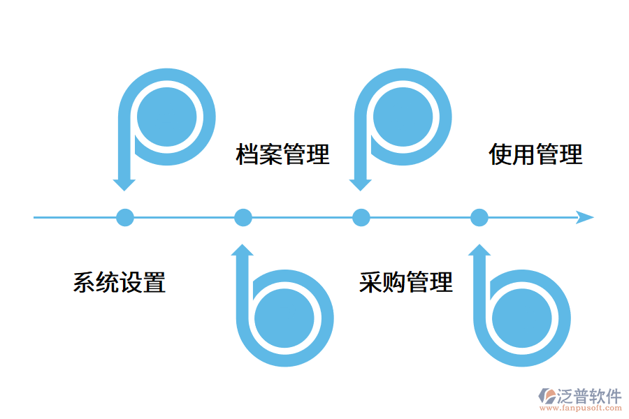 固定資產(chǎn)管理系統(tǒng)的運(yùn)營流程.png