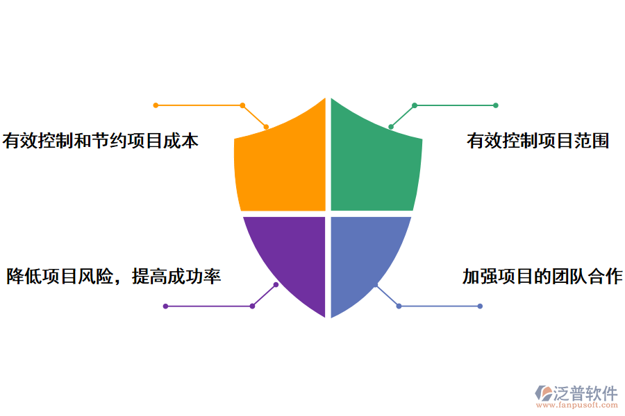 泛普軟件質(zhì)檢科研專項(xiàng)項(xiàng)目管理系統(tǒng)能帶來(lái)那些作用