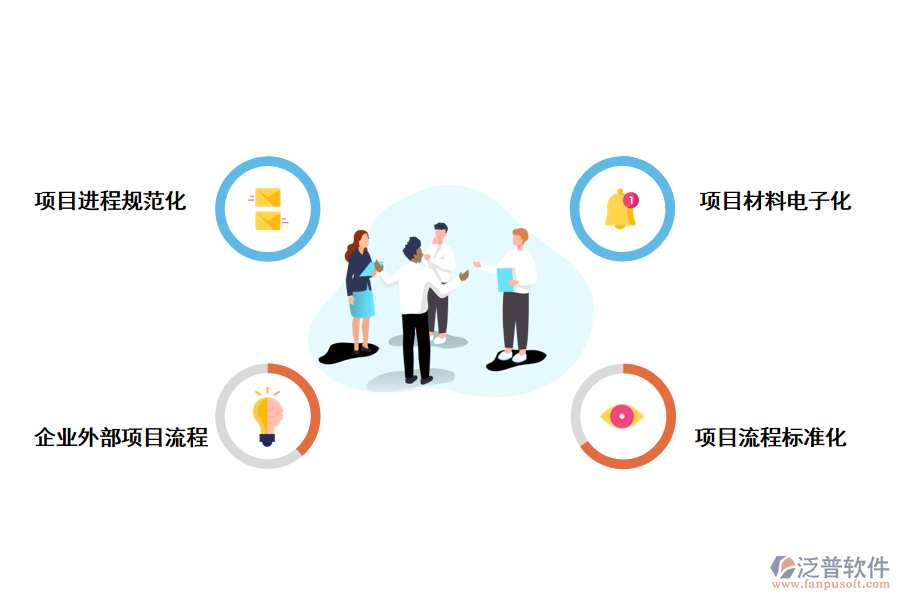 泛普軟件項目立項報批工程建設管理系統(tǒng)的帶來了哪些好處