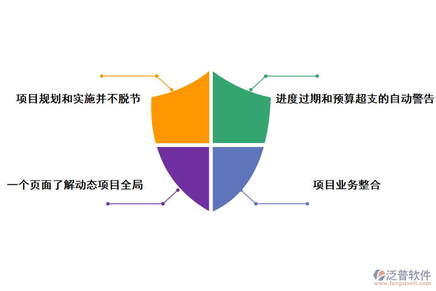 泛普軟件質(zhì)檢部門(mén)科研專(zhuān)項(xiàng)項(xiàng)目管理系統(tǒng)的作用