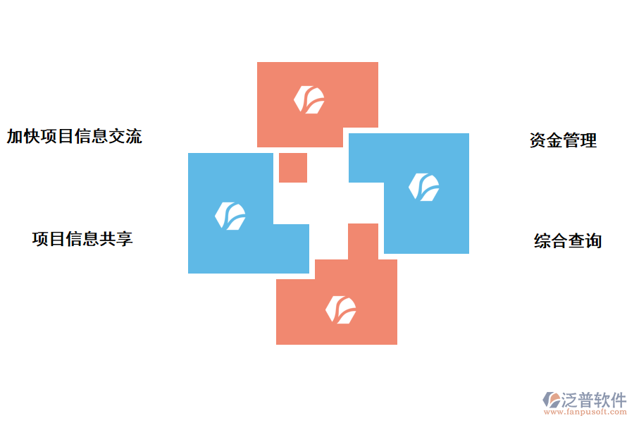 泛普軟件建設(shè)項(xiàng)目環(huán)境影響管理系統(tǒng)的價值