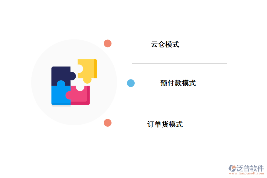 智慧訂單系統(tǒng)的模式有哪些？.png