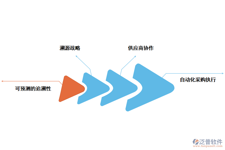 泛普軟件農(nóng)飲水?dāng)?shù)字化管理系統(tǒng)采購項目的實用價值