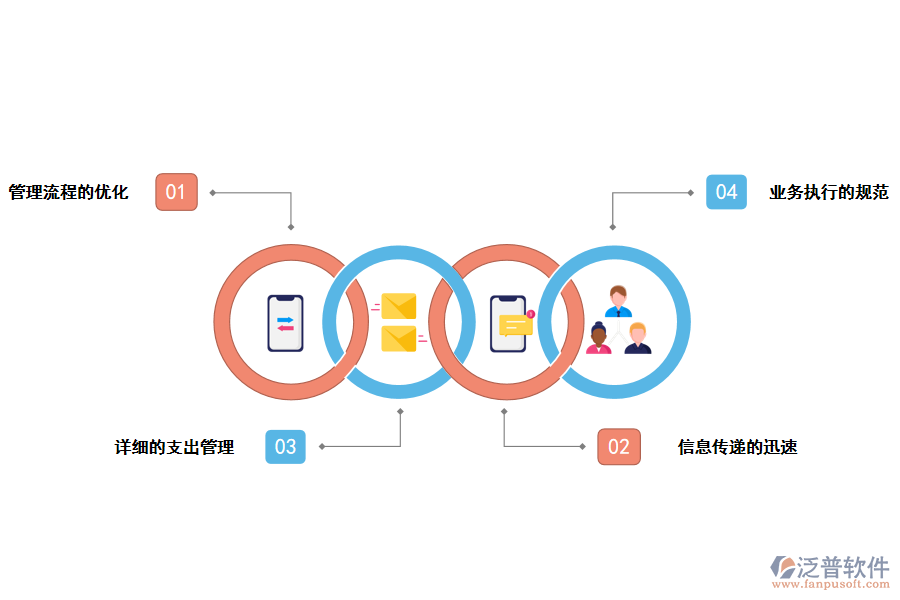 泛普軟件電力工程公司管理軟件單機(jī)版的價(jià)值