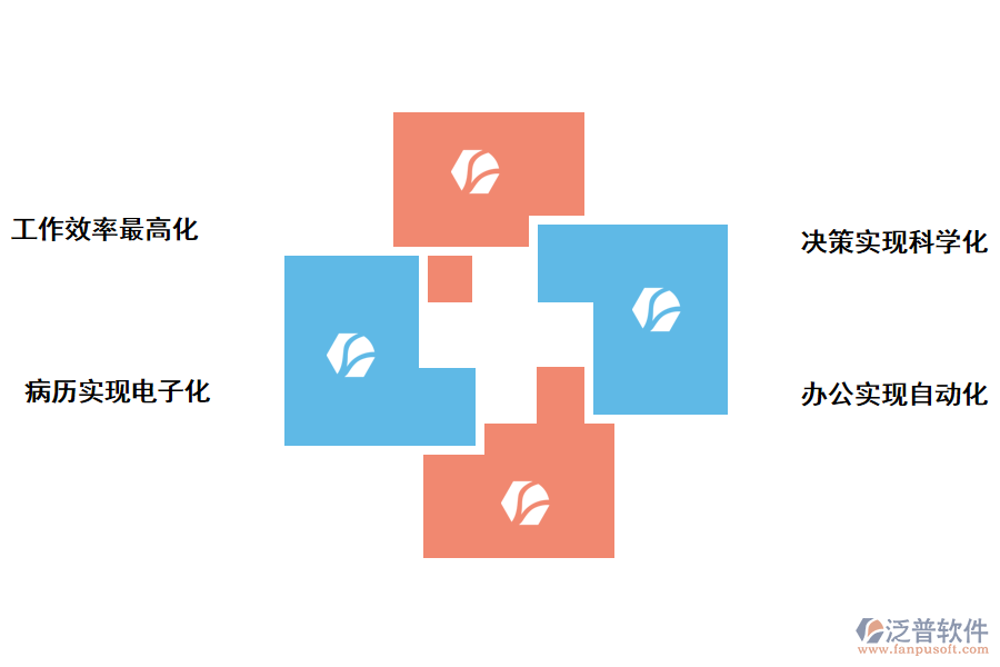 泛普軟件醫(yī)院教學項目管理系統(tǒng)的價值