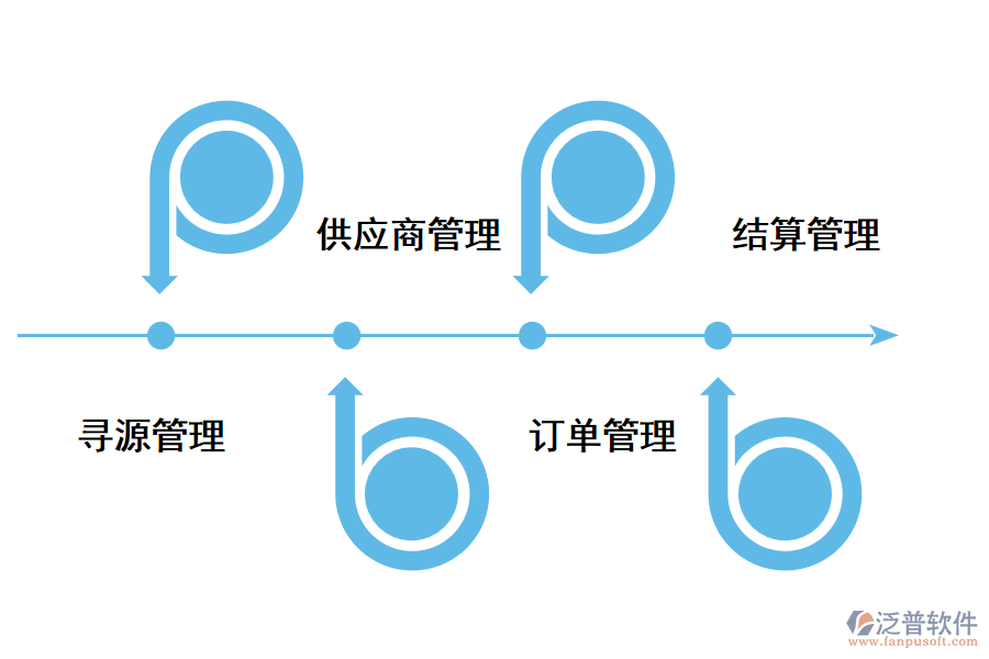 供應(yīng)鏈管理系統(tǒng)包括哪些內(nèi)容？.png