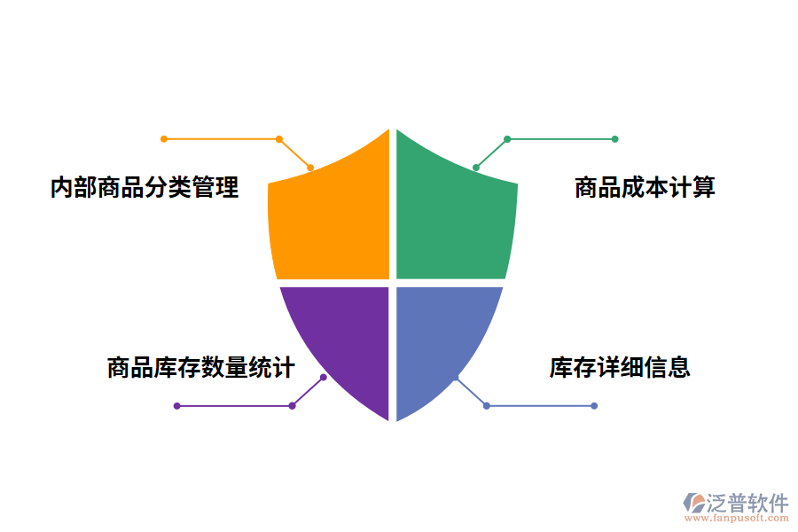 泛普項(xiàng)目材料出入庫(kù)審批管理系統(tǒng)有什么好處