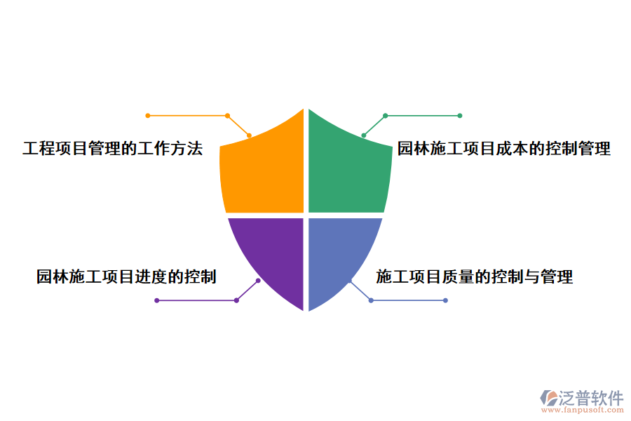 項目管理在園林建設(shè)中的實踐分析