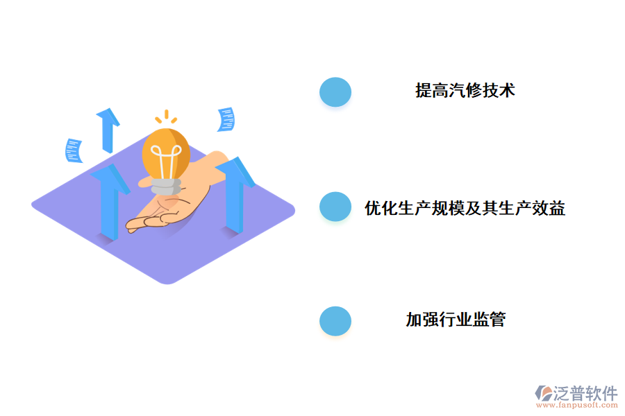 汽車(chē)管理中的完善策略