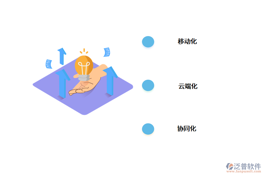 設備管理系統(tǒng)的發(fā)展趨勢.png