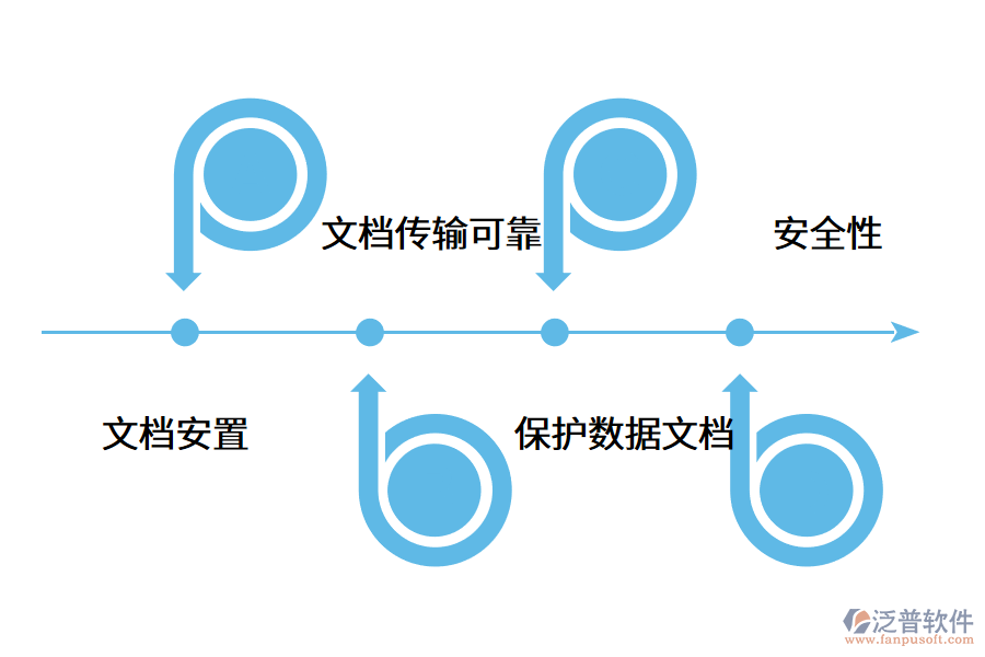 erp軟件推動企業(yè)數字化轉型.png
