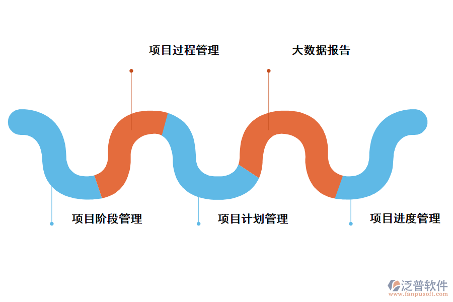 電子項目信息管理系統(tǒng)帶來那些管理