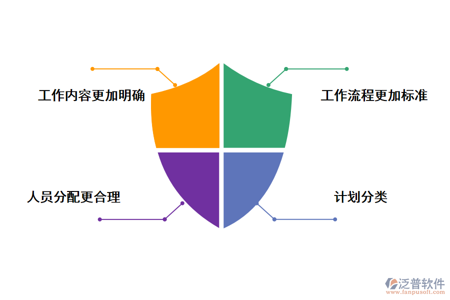 泛普軟件醫(yī)院收費項目管理系統(tǒng)方案的作用