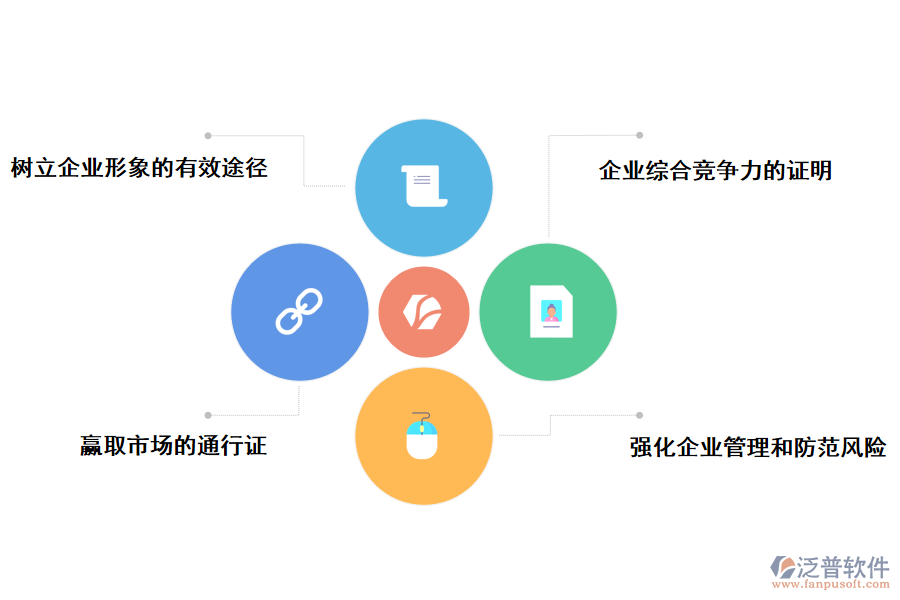 泛普軟件房屋施工企業(yè)誠(chéng)信管理系統(tǒng)的作用