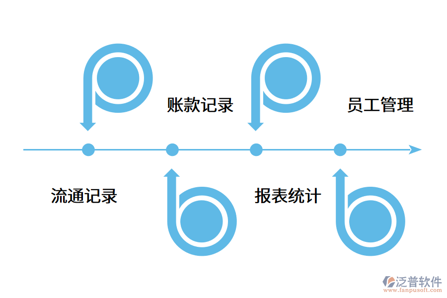 使用進(jìn)銷(xiāo)存管理軟件后有哪些影響?.png