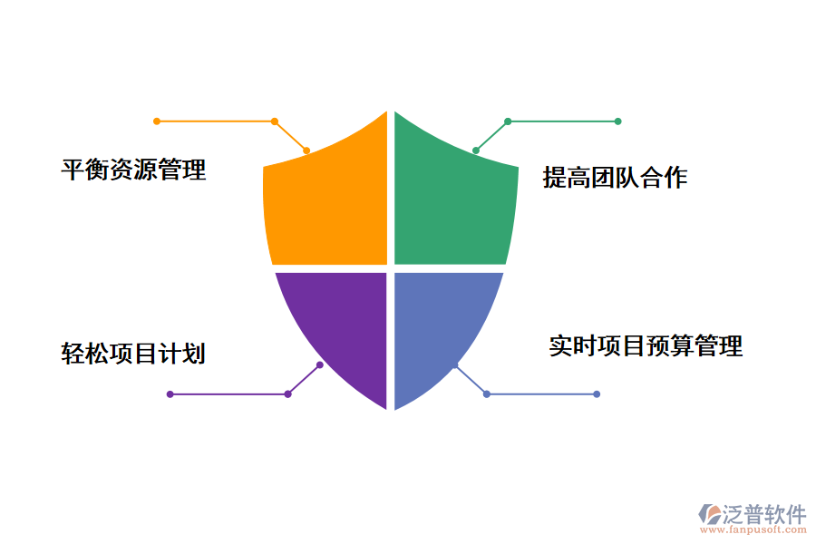 泛普軟件建設(shè)部科技計(jì)劃項(xiàng)目管理系統(tǒng)的重要作用有哪些