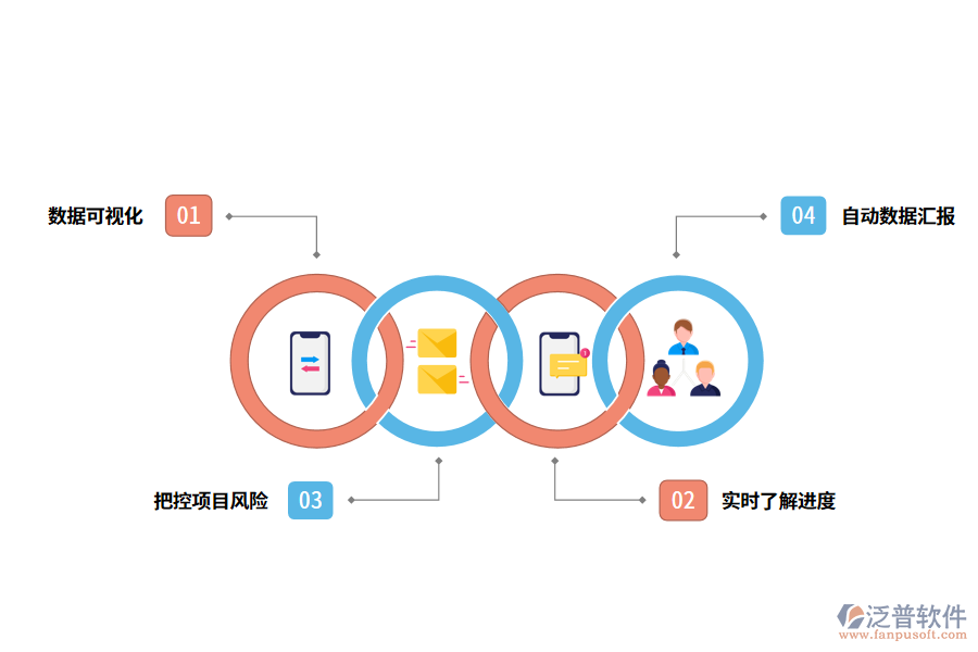 泛普軟件工程項目進度管理軟件的作用