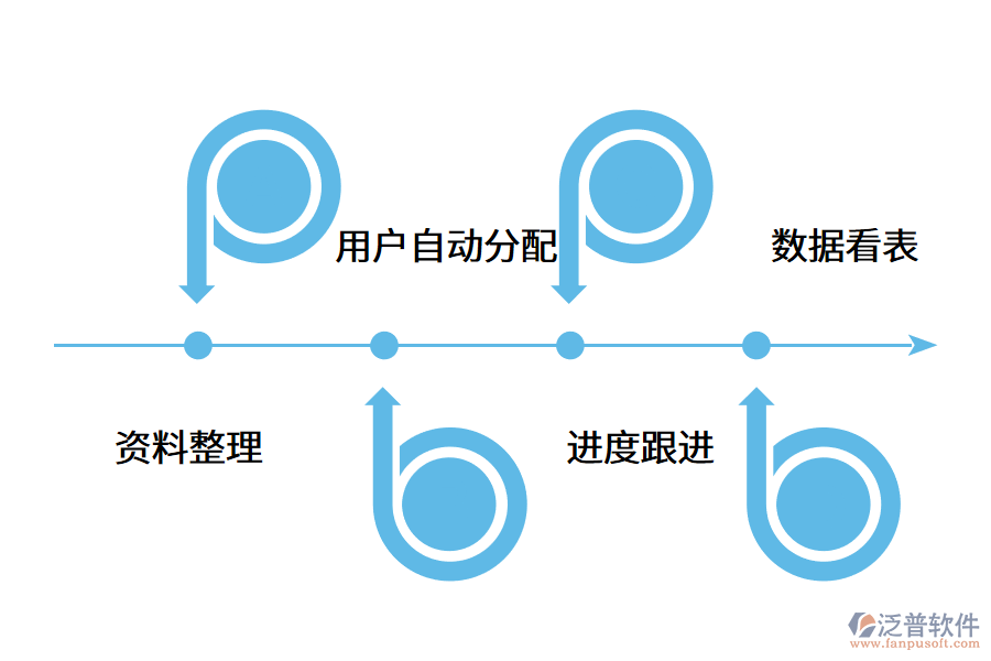 電話銷售管理系統(tǒng)的實(shí)用意義如何體現(xiàn)?.png