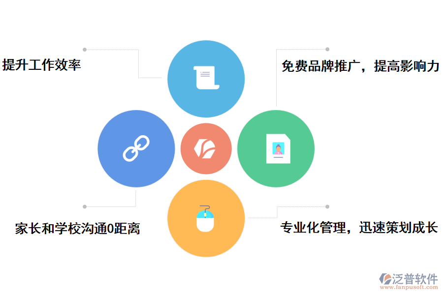 it項目管理教務(wù)管理系統(tǒng)的好處