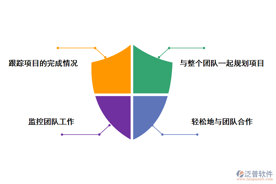 泛普軟件高校自然科學研究高校自然科學研究項目管理系統(tǒng)的作用有那些