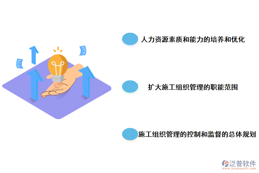 施工組織管理工作改革的對策與辦法