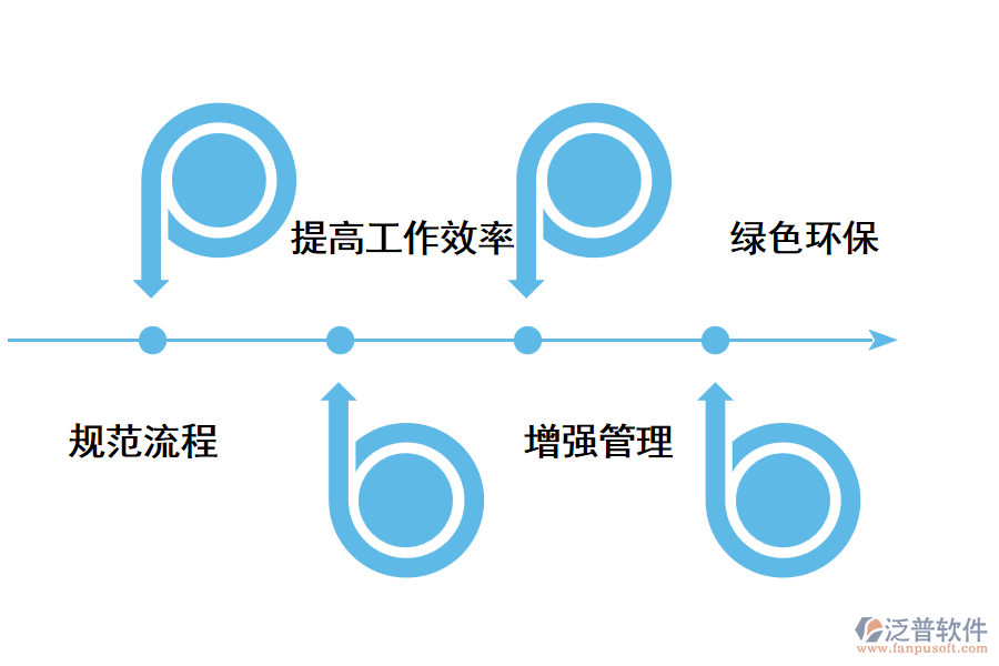 OA辦公系統(tǒng)有哪些優(yōu)勢.png