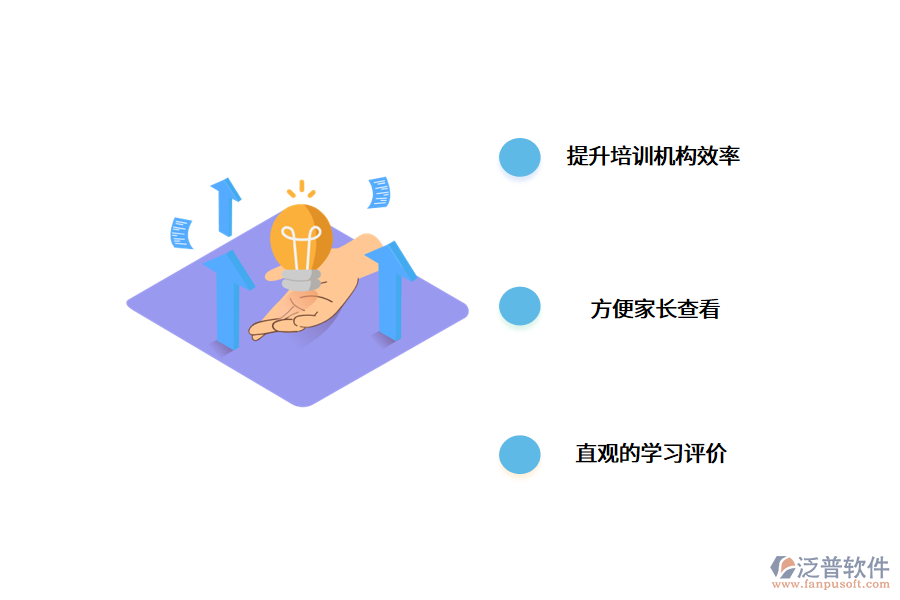 培訓機構(gòu)為什么需要管理信息化?.png