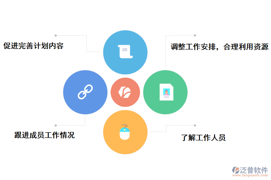 泛普軟件電子項目信息管理系統(tǒng)的好處