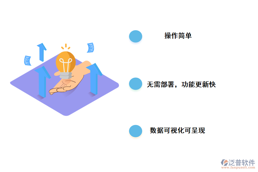 泛普軟件安防工程商業(yè)管理軟件的優(yōu)勢(shì)