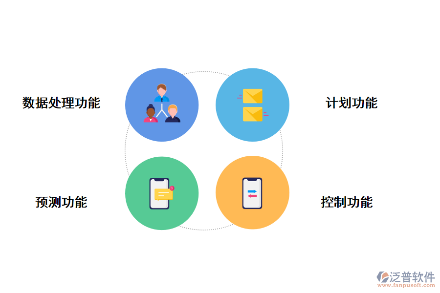 泛普軟件高?？蒲许椖勘Ｃ芄芾硐到y(tǒng)的功能