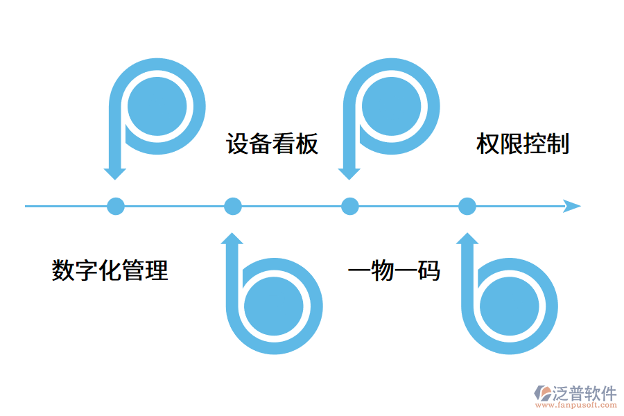 企業(yè)如何高效管理設備臺賬？.png