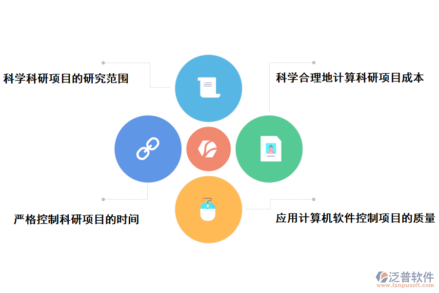 高校自然科學研究高校自然科學研究項目管理系統(tǒng)的解決方案