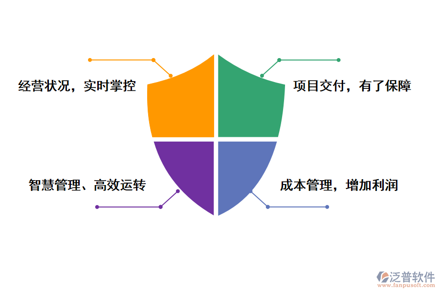 泛普軟件現(xiàn)代it項(xiàng)目流程管理系統(tǒng)的好處