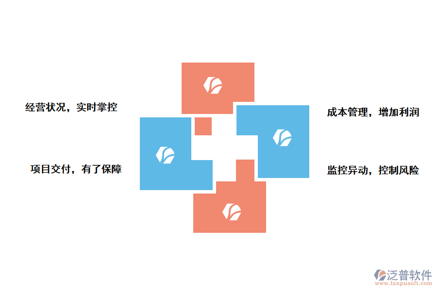泛普軟件高?？蒲许椖抗芾硐到y(tǒng)能帶來那些作用