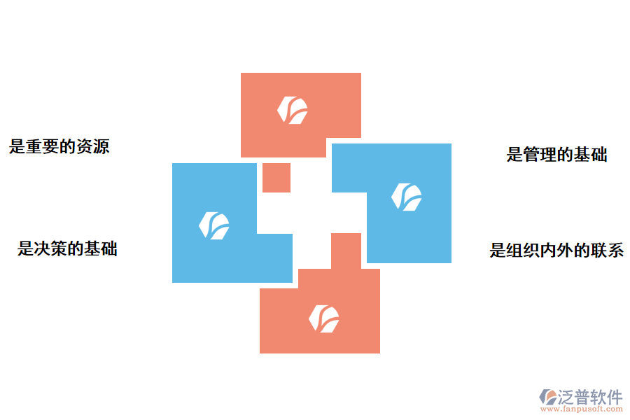 高校項(xiàng)目評(píng)審管理系統(tǒng)需求分析