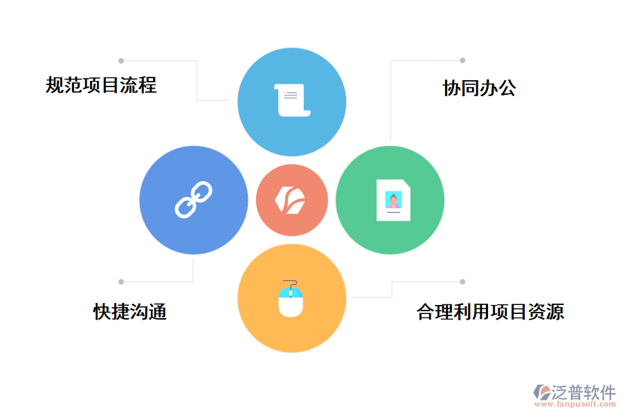 泛普軟件it項目過程管理系統的作用
