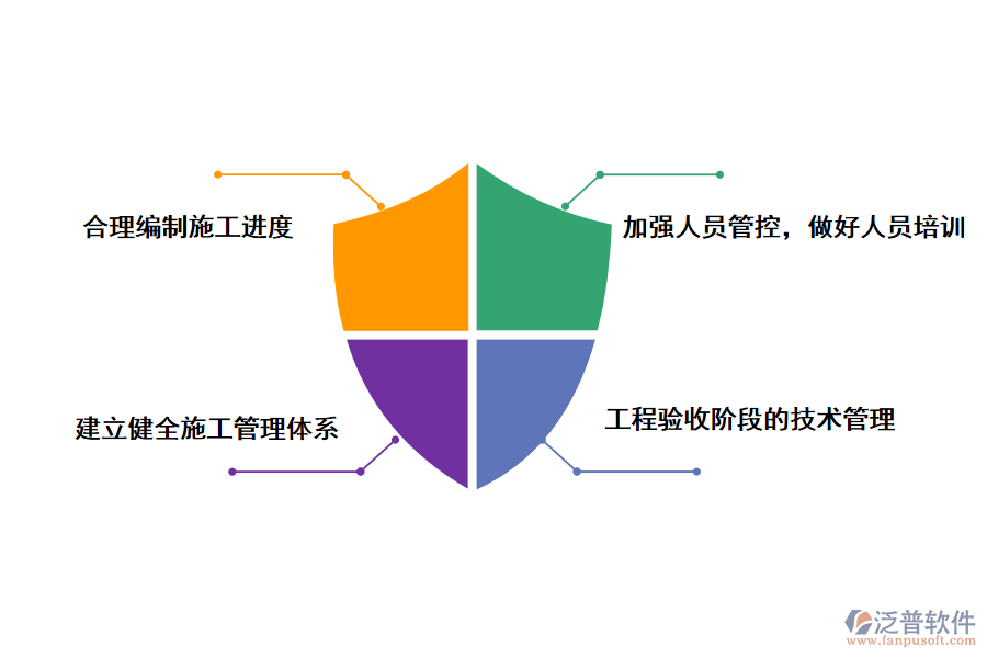 建筑工程施工方案編制技管理的對(duì)策