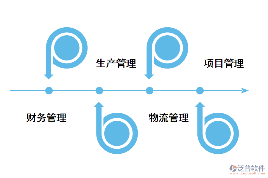 工程項目管理軟件管理內(nèi)容.png