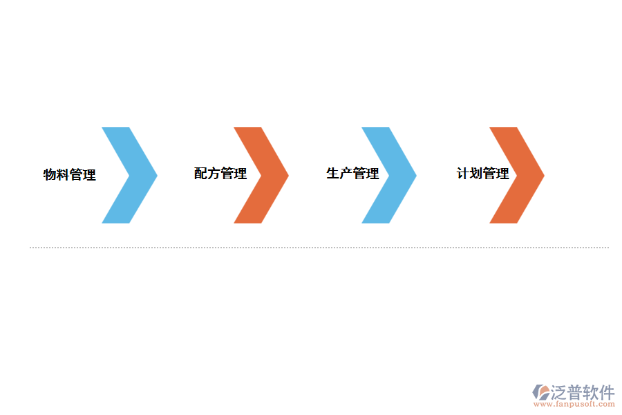 化妝品erp系統(tǒng)優(yōu)勢.png
