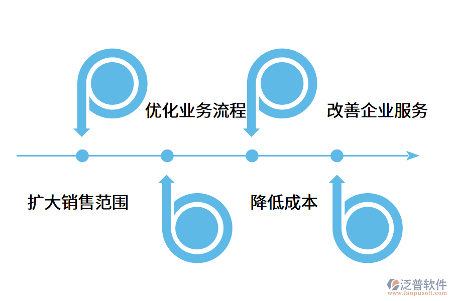 電話銷售管理系統對企業(yè)的市場推廣起到了重要作用.png