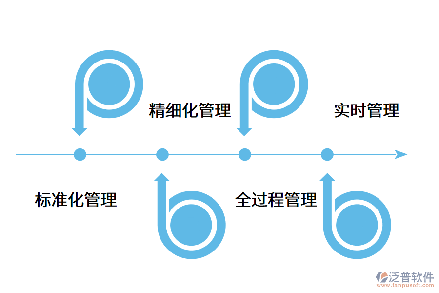 成都項目管理軟件好用嗎？.png