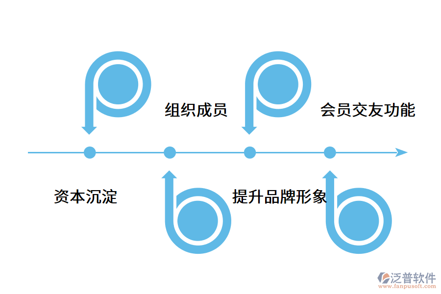會(huì)員管理系統(tǒng)能有什么好處?.png
